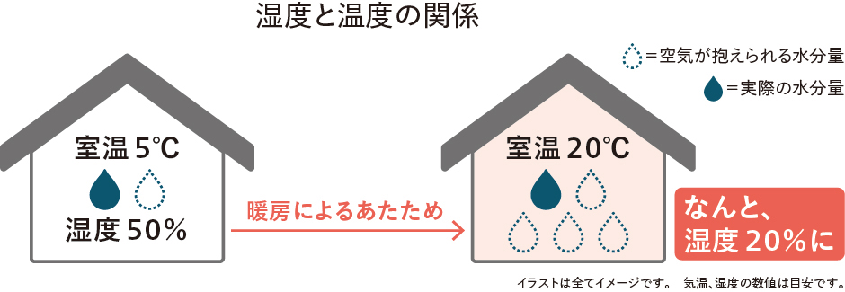 冬の乾燥スパイラルに注意！肌の中と外から徹底保湿 - Holistic Beauty Tips