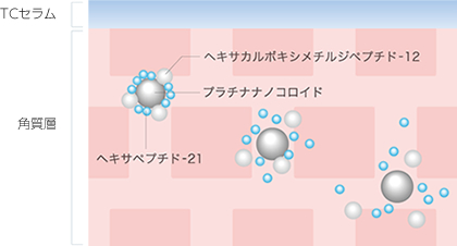 スパークPtコロイドの放射機能イメージ