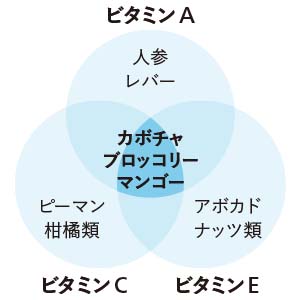 ビタミンイラスト